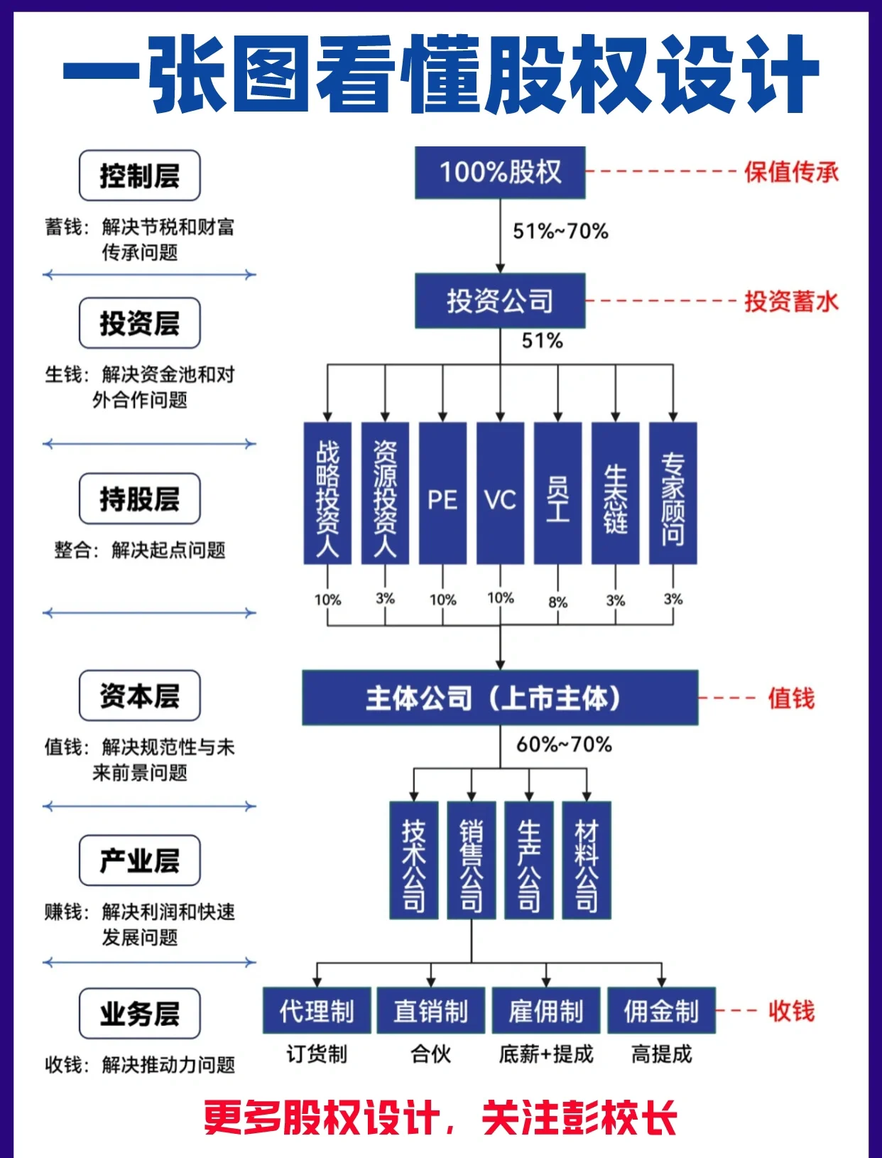 股权架构设计案例(股权架构设计方案范本)宁波市