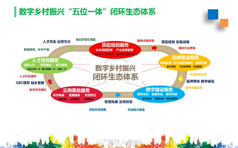 产业生态布局咨询(产业生态发展路线图)宁波市