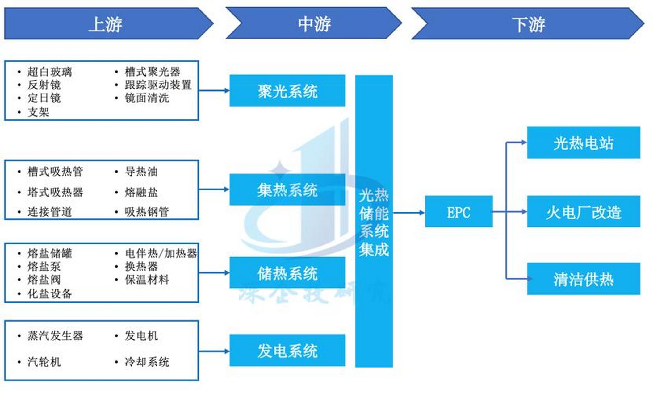 储能产业链融资(储能产业链融资现状)宁波市