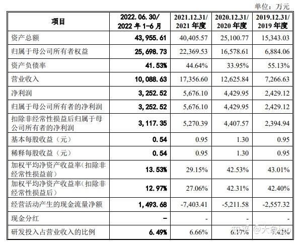 IPO过会日历查询(ipo近期过会公司名单)宁波市