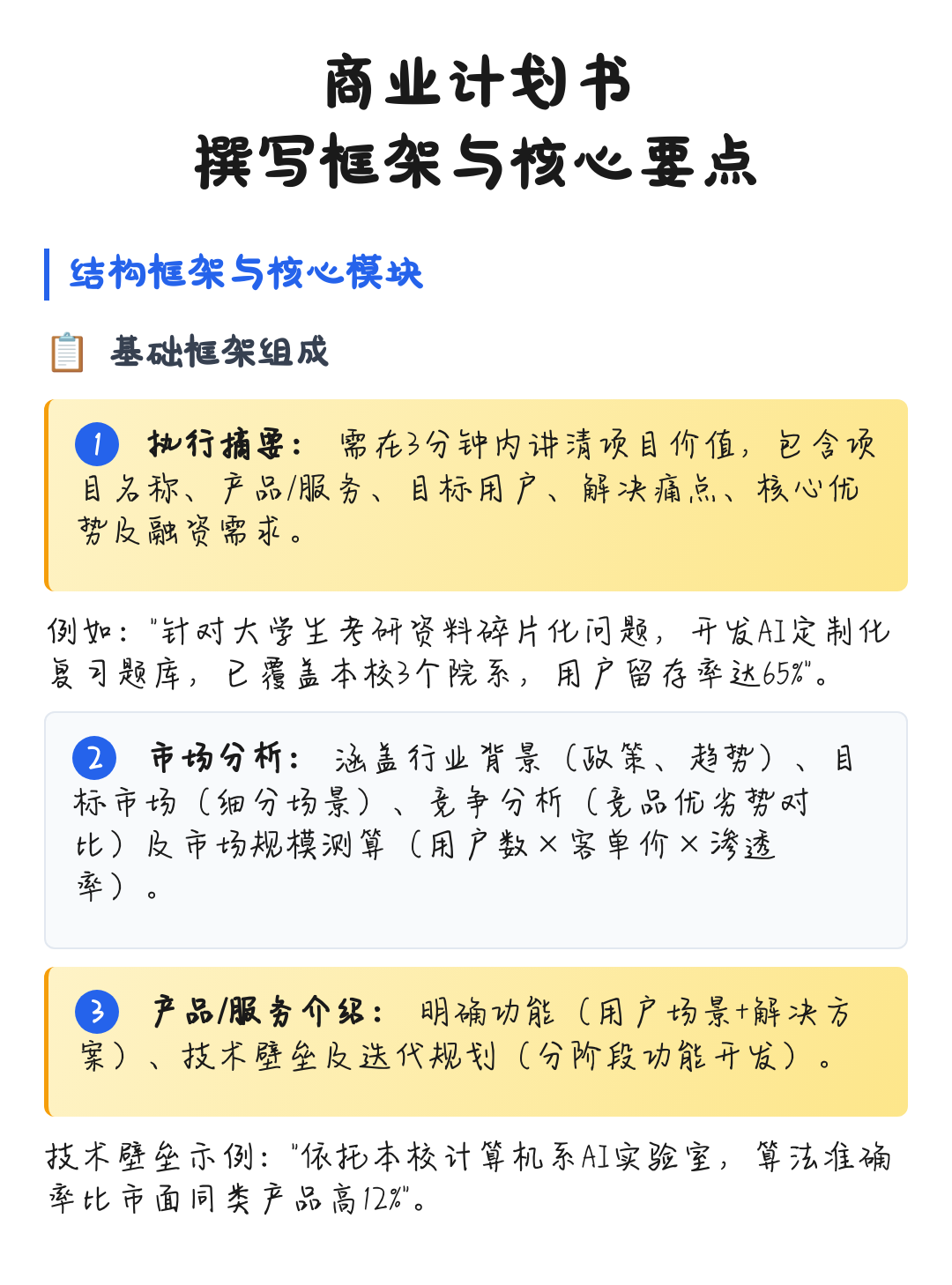 商业计划书撰写(商业计划书撰写是要避免随处可见的疏忽)宁波市