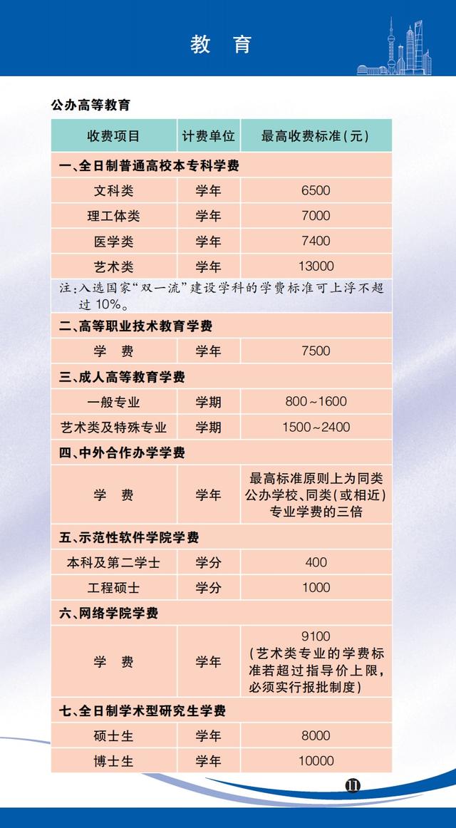 医药咨询收费标准(医药咨询收费标准文件)宁波市