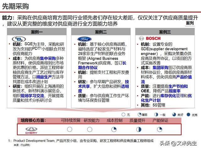 战略采购协同方案(战略采购协同方案怎么写)宁波市