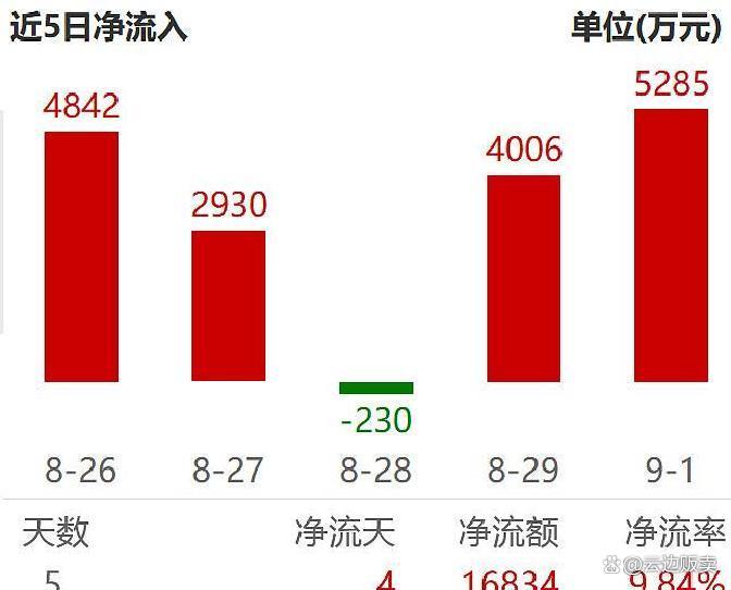 上市板块定位风险(上市各种板块什么意思?)宁波市 上市板块定位风险(上市各种板块什么意思?)宁波市