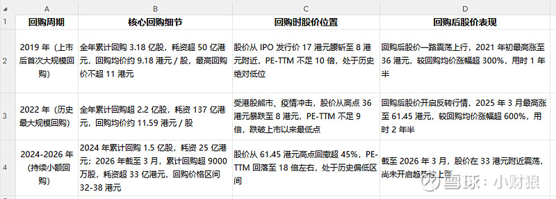 估值定价回购方案(估值回归是什么意思)宁波市