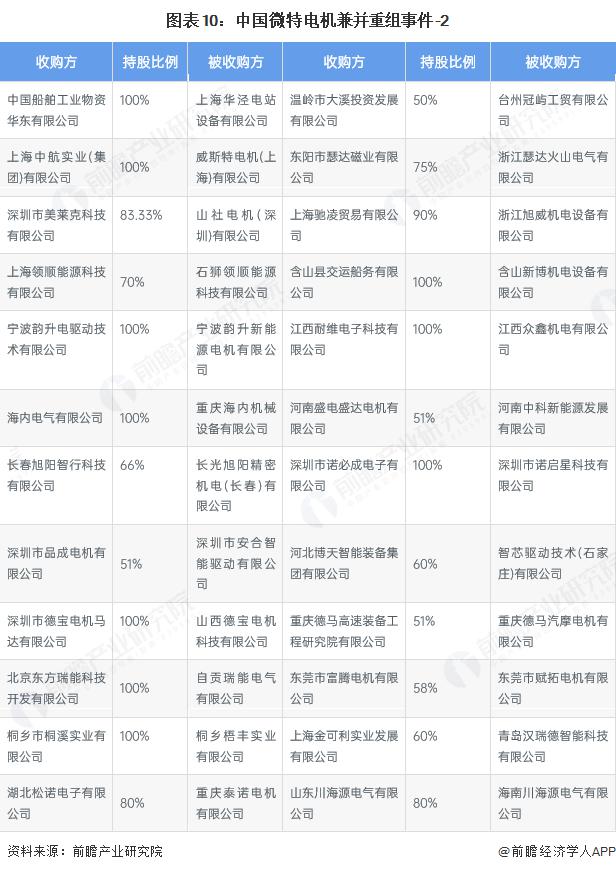 产能整合并购方案(产能过剩型并购案例)宁波市