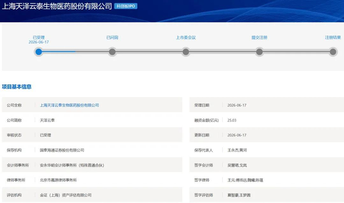 科创板第五套标准(科创板第五套标准 三类证才能上市吗)宁波市