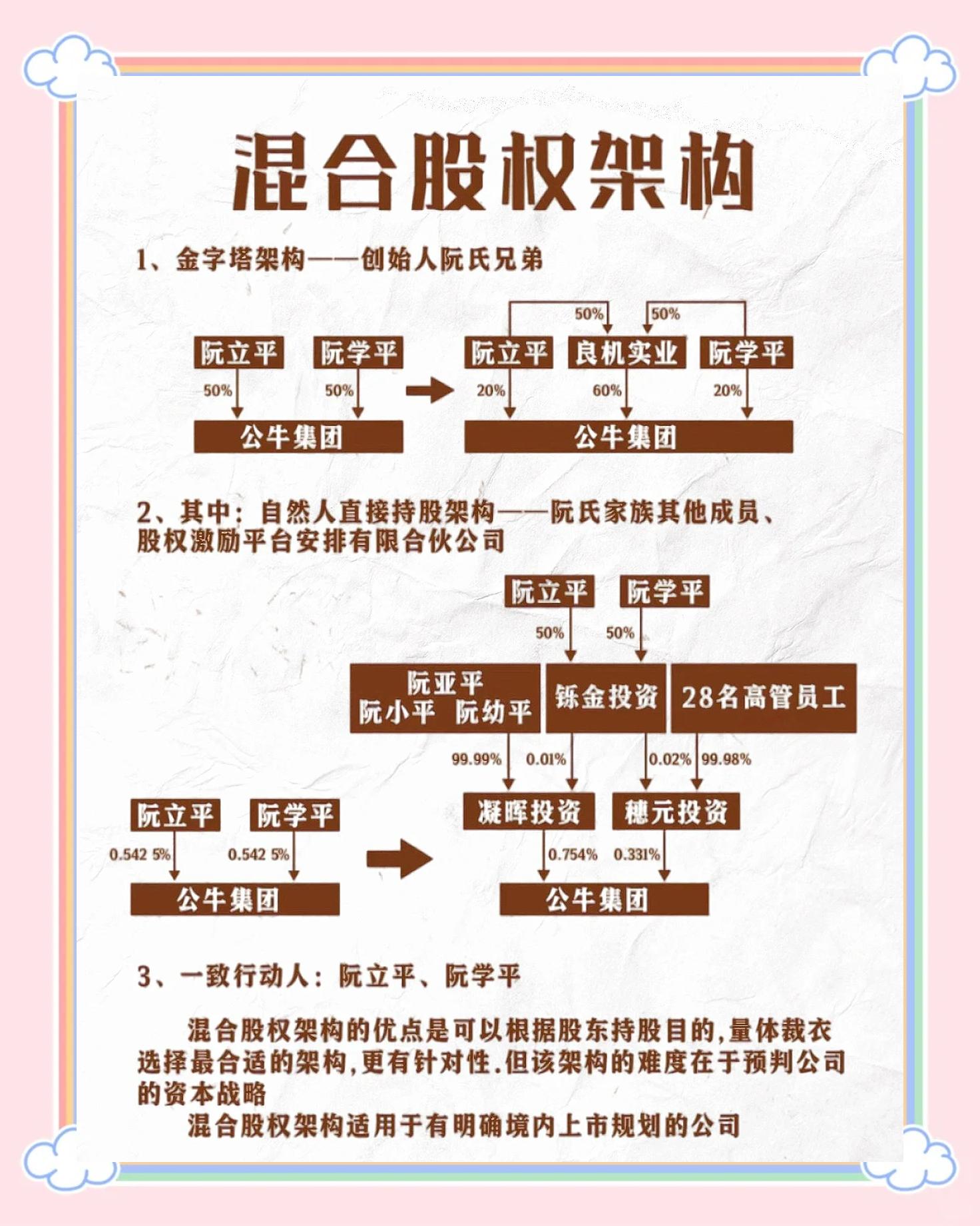 股权设计合规性(最合理的股权设计)宁波市