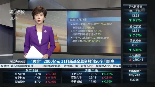 产业基金募资辅导(产业投资基金募集规模)宁波市