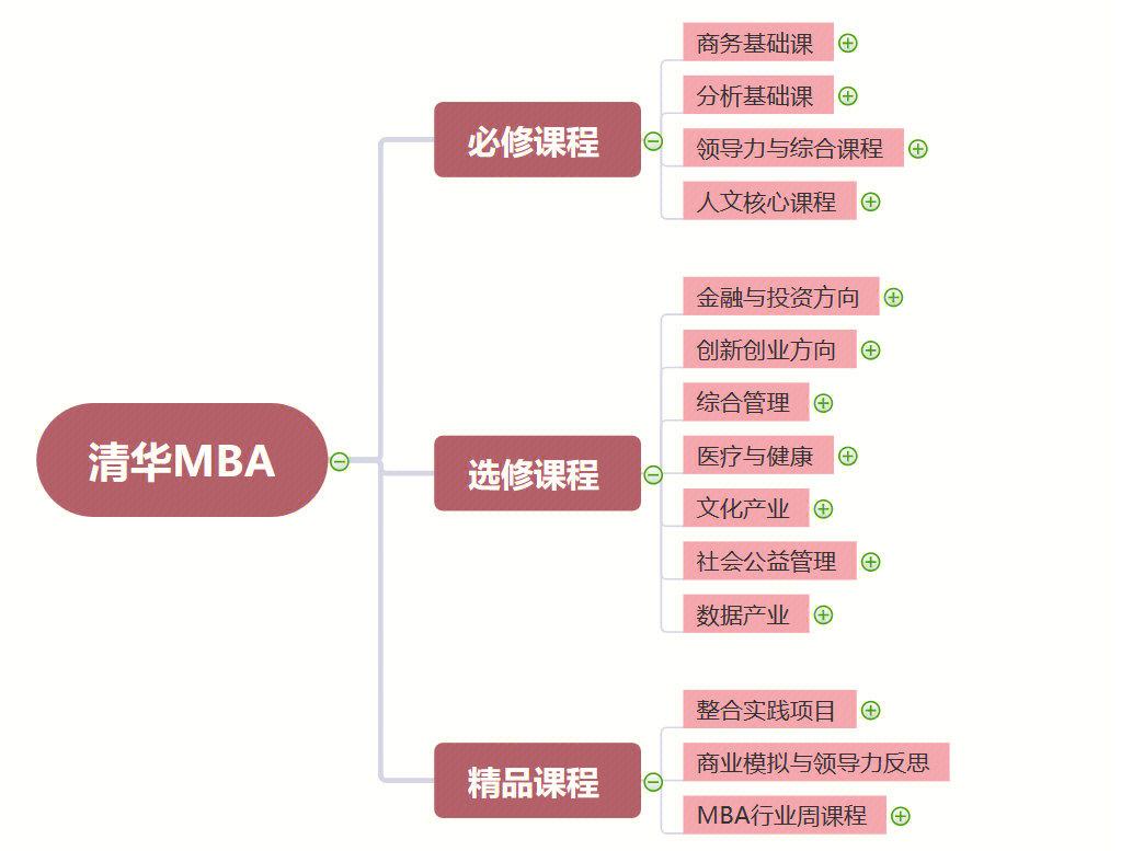 股权设计培训课程(股权设计培训机构排名)宁波市