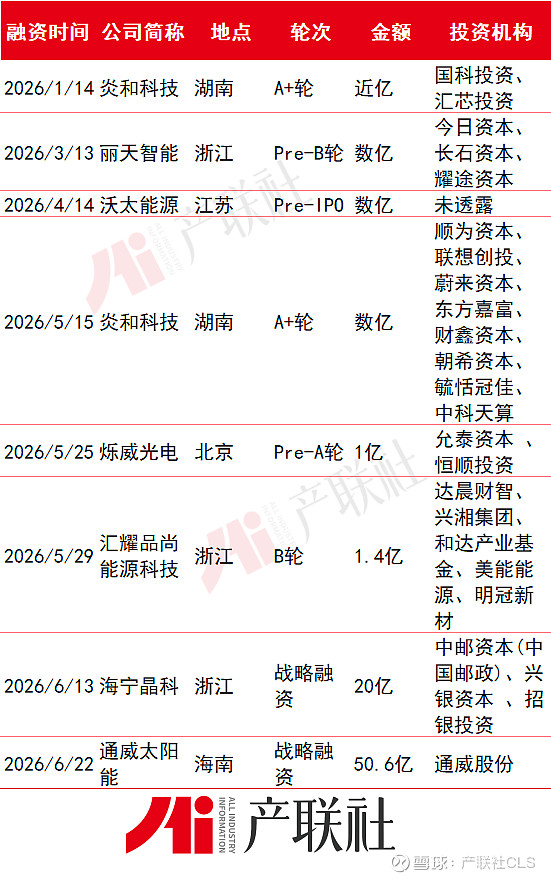光伏产业链融资(光伏发电融资模式)宁波市