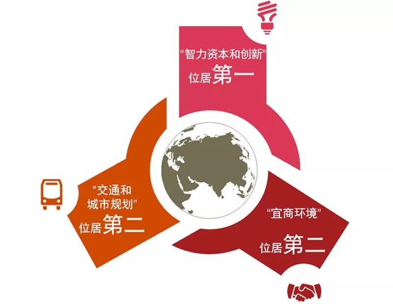 新商业资本规划(商业资本管理办法2018)宁波市