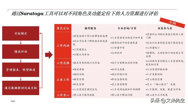 企业组织变革咨询(企业组织变革案例研究)宁波市