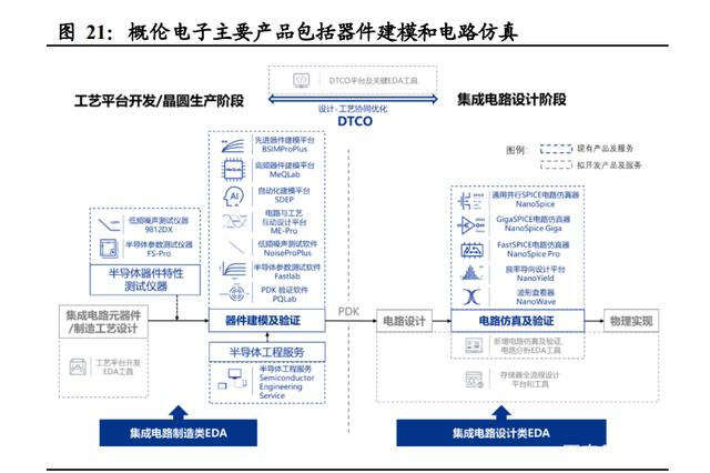 半导体咨询方法论(半导体行业咨询公司)宁波市 半导体咨询方法论(半导体行业咨询公司)宁波市