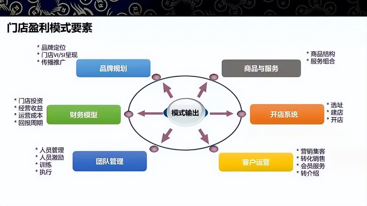 商业模式升级案例(商业模式升级案例范文)宁波市