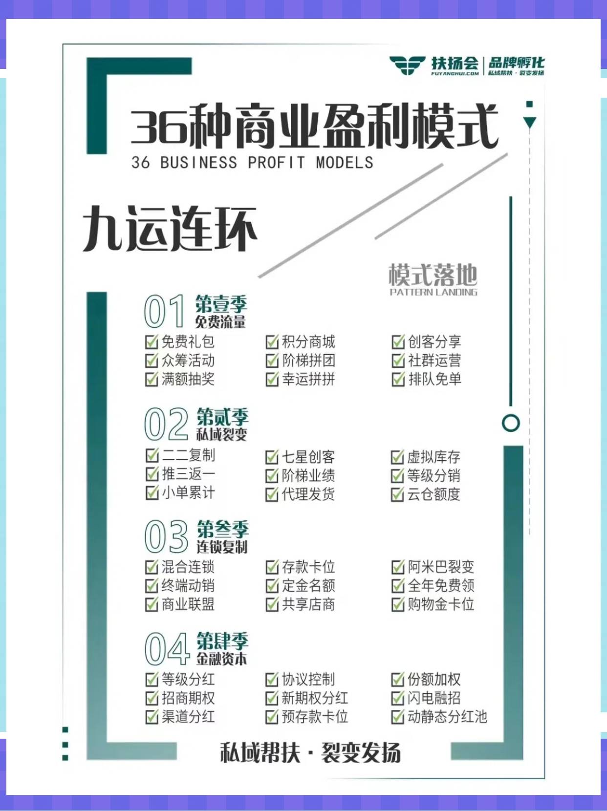 商业模式升级案例(商业模式升级案例范文)宁波市