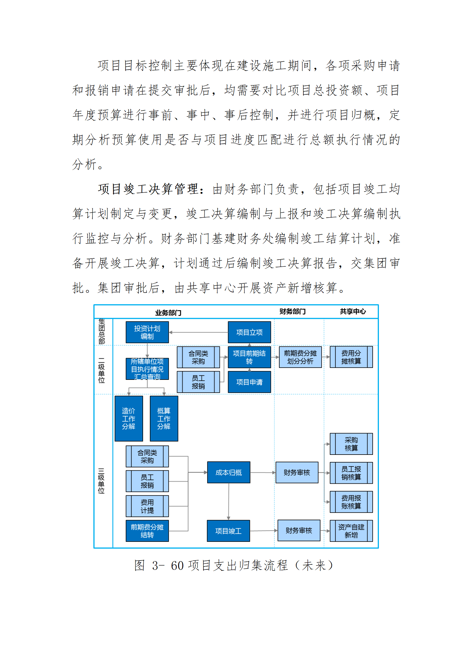 项目跟投机制设计(项目跟投机制实施意见)宁波市