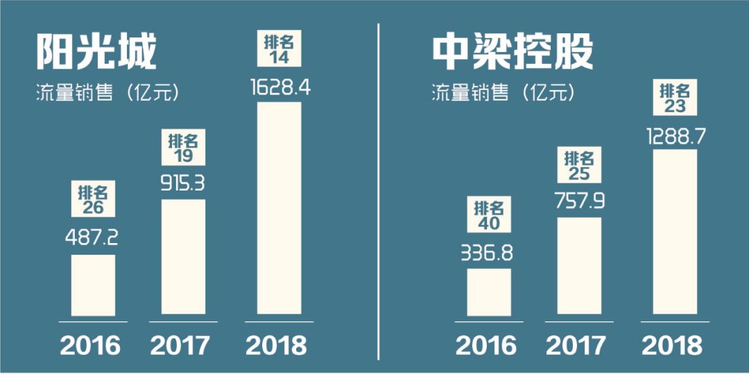 项目跟投机制设计(项目跟投机制实施意见)宁波市