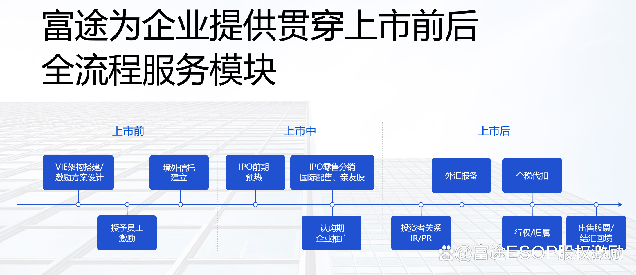 IPO发行承销辅导(ipo承销业务有什么风险)宁波市