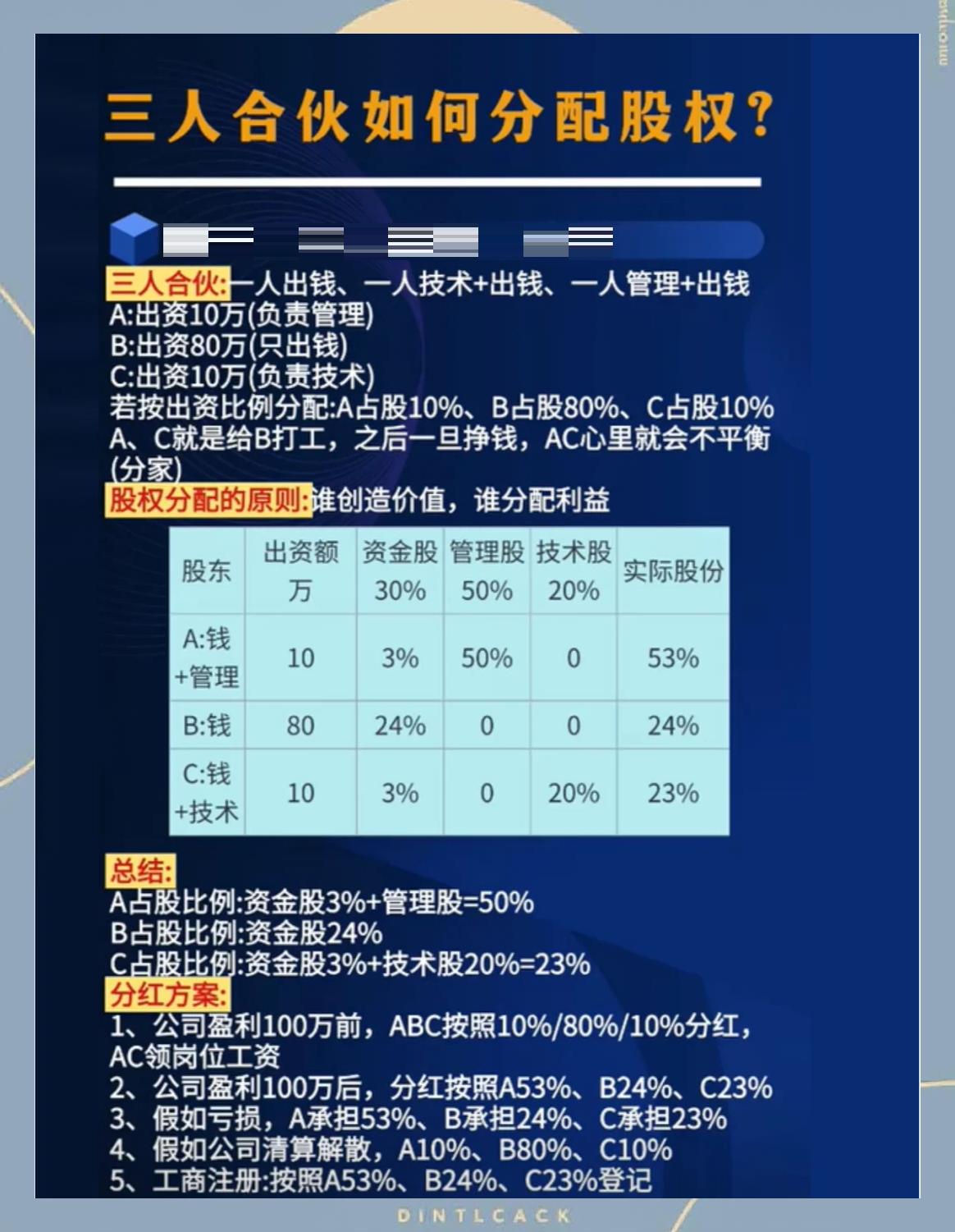 股权分配成功案例(股权分配成功案例怎么写)宁波市