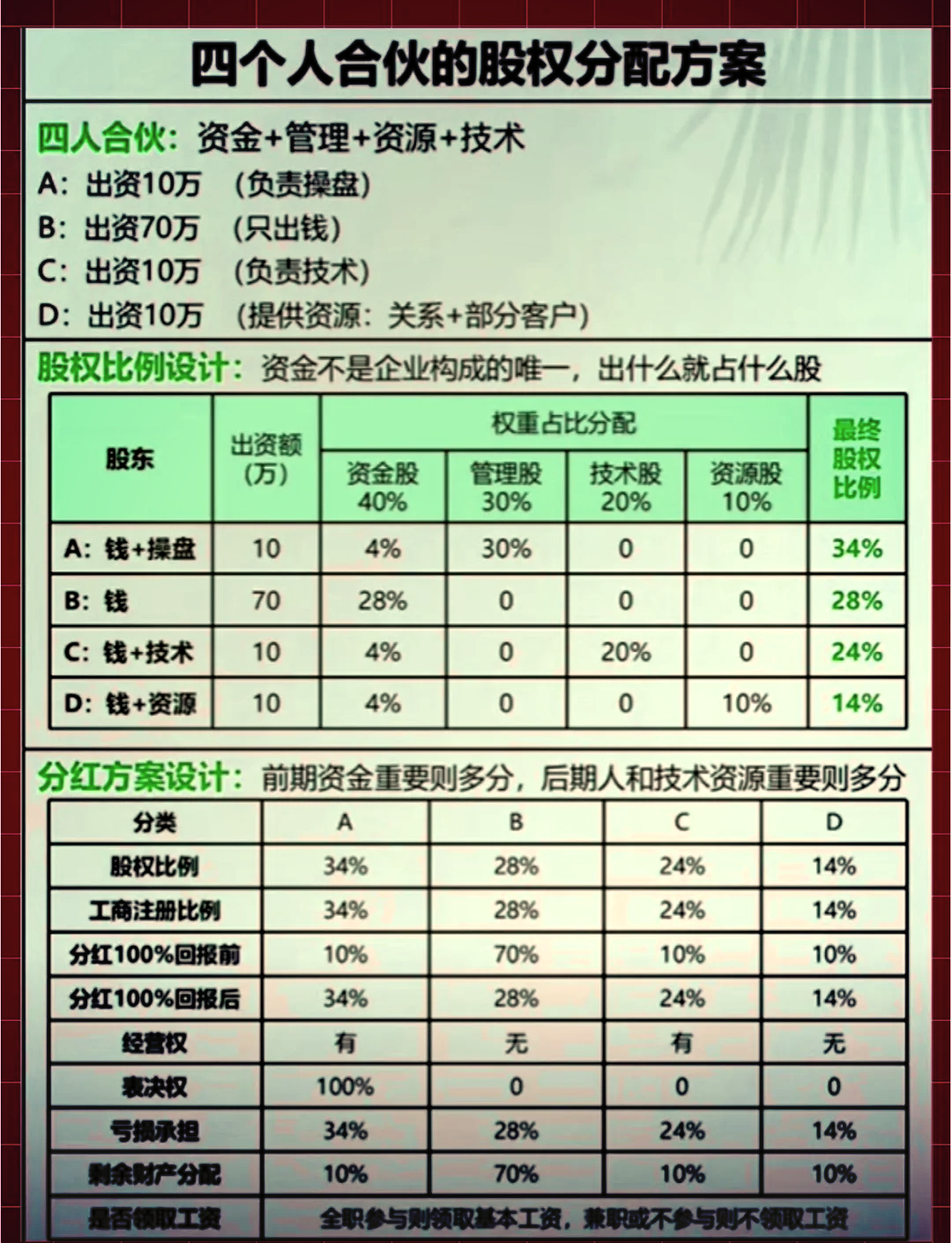 股权分配成功案例(股权分配成功案例怎么写)宁波市