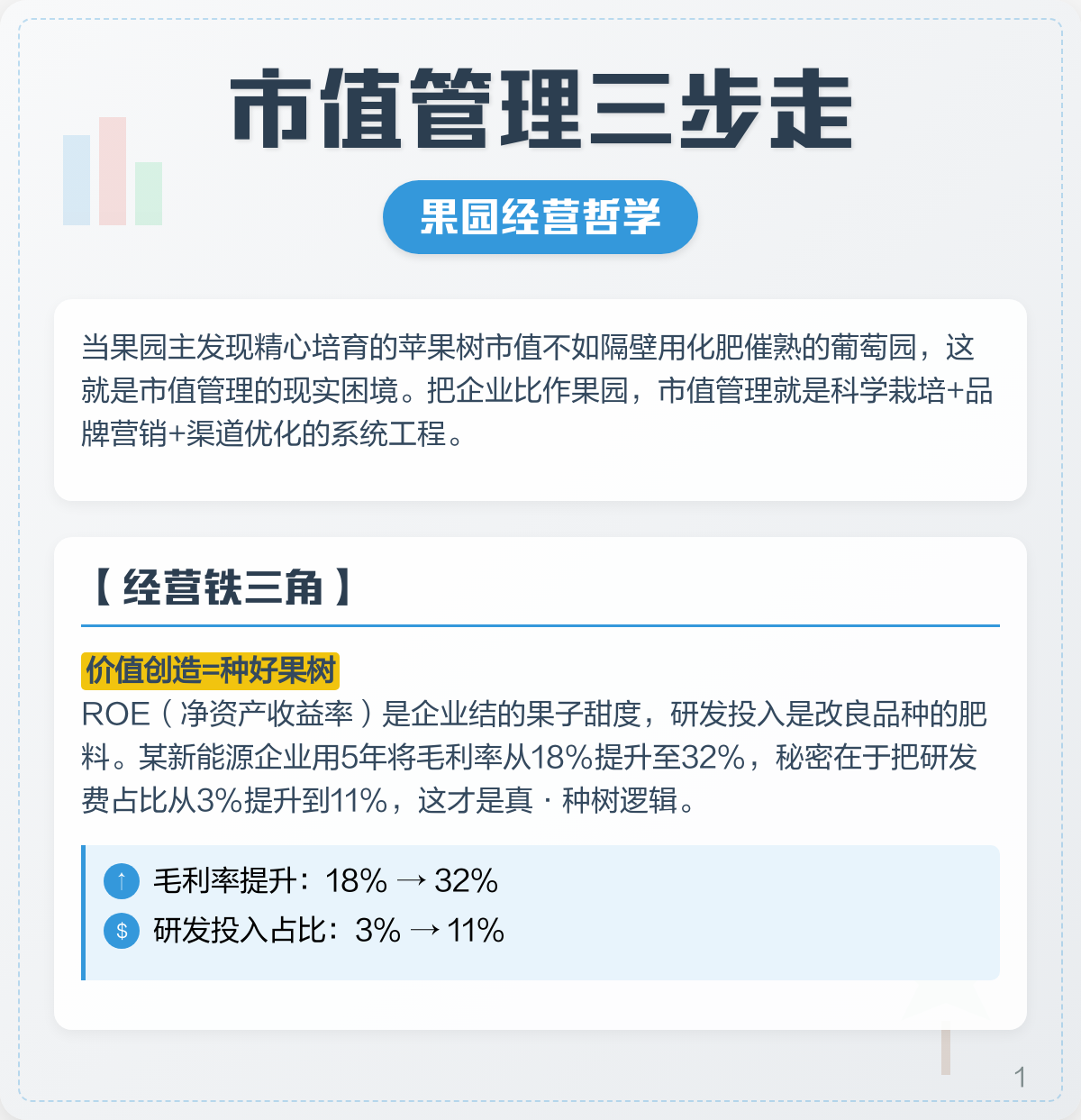 市值管理品牌提升(市值管理品牌提升建议)宁波市