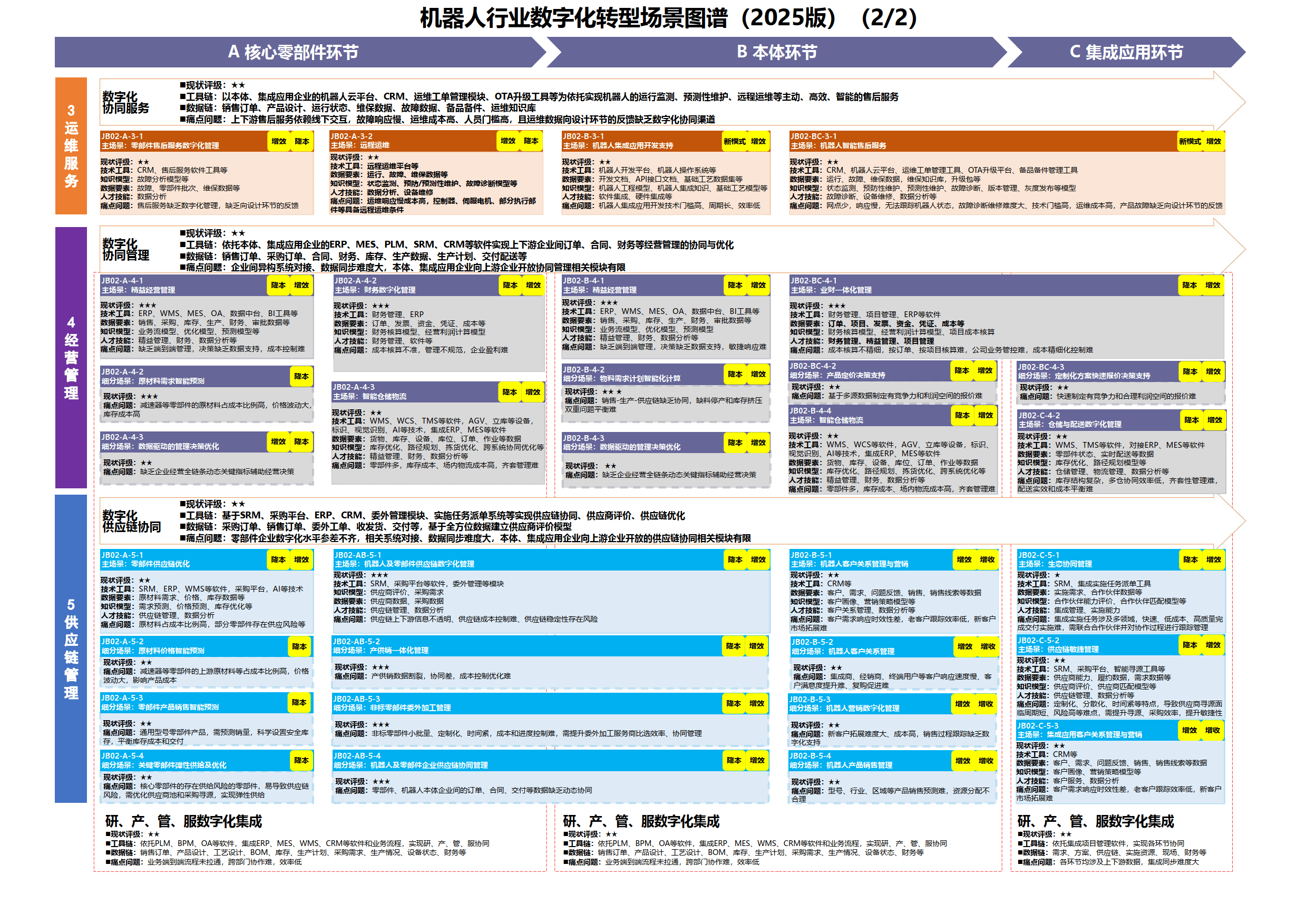 数字化转型案例(数字化转型案例ppt)宁波市