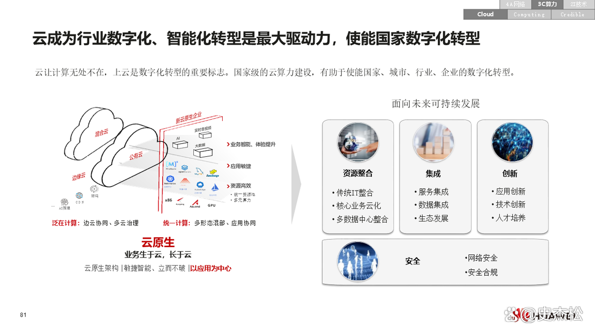 数字化转型案例(数字化转型案例ppt)宁波市