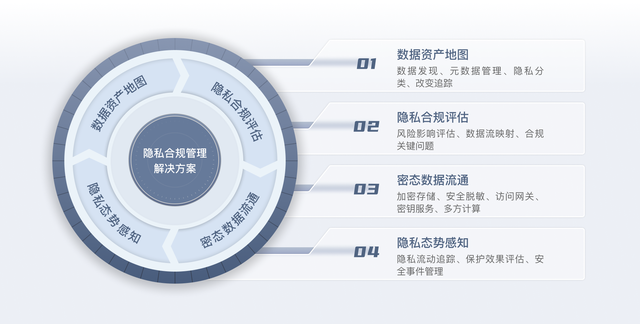 融资顾问投后管理(投融资顾问费是什么)宁波市