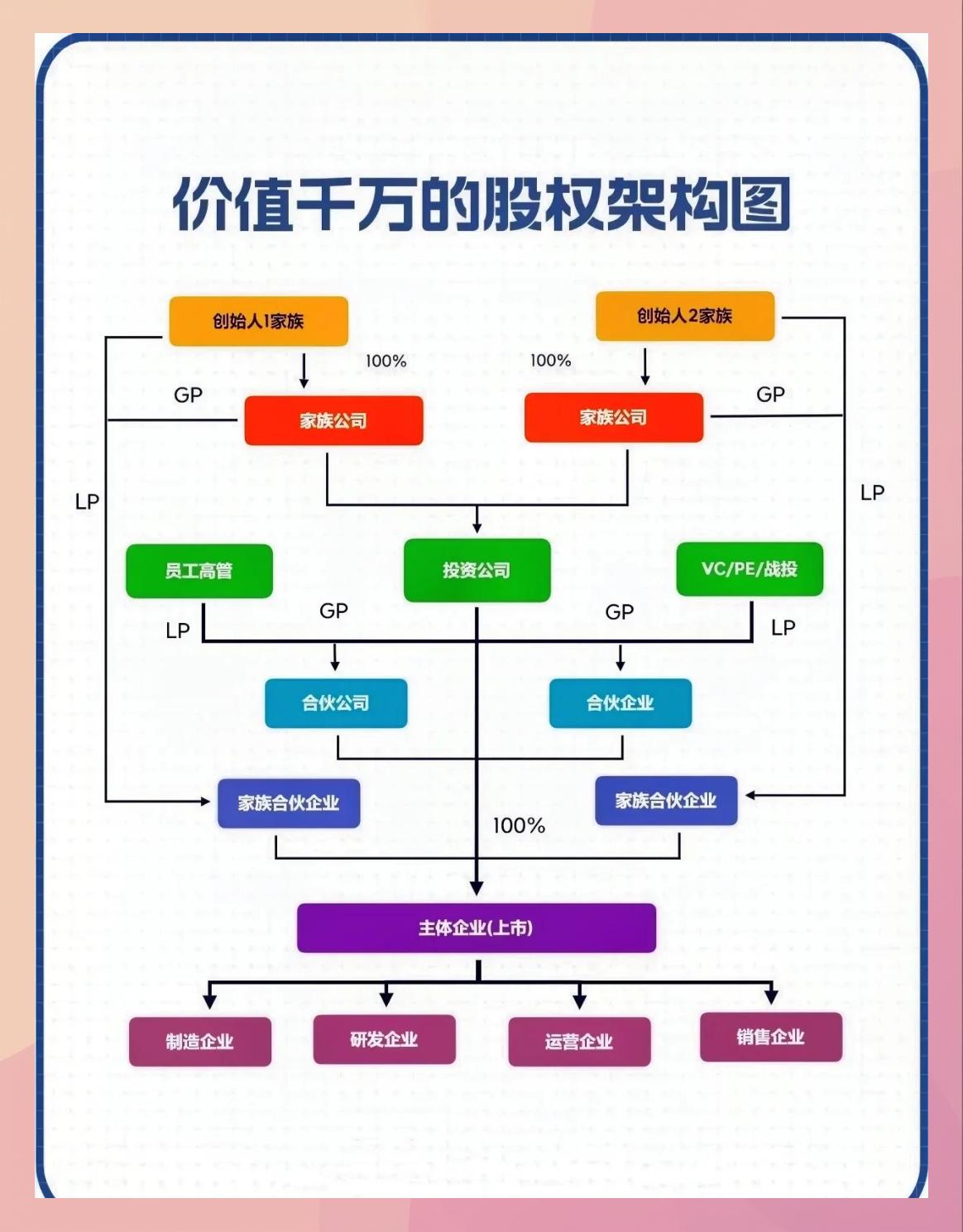 持股平台搭建服务(持股平台搭建服务方案)宁波市 持股平台搭建服务(持股平台搭建服务方案)宁波市