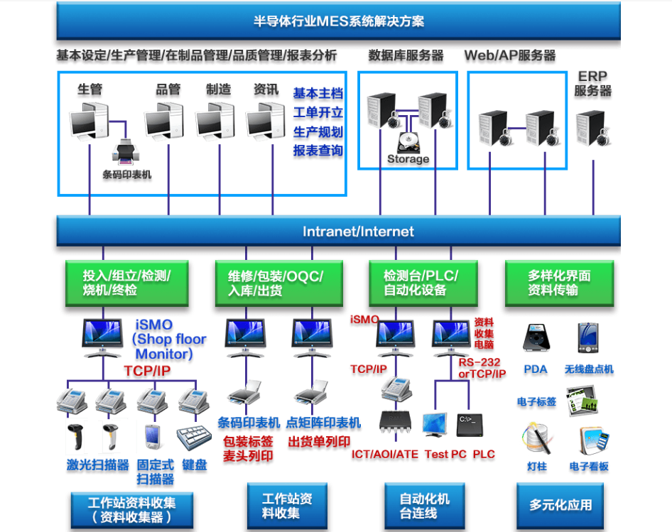 行业解决方案机构(行业解决方案事业部)宁波市