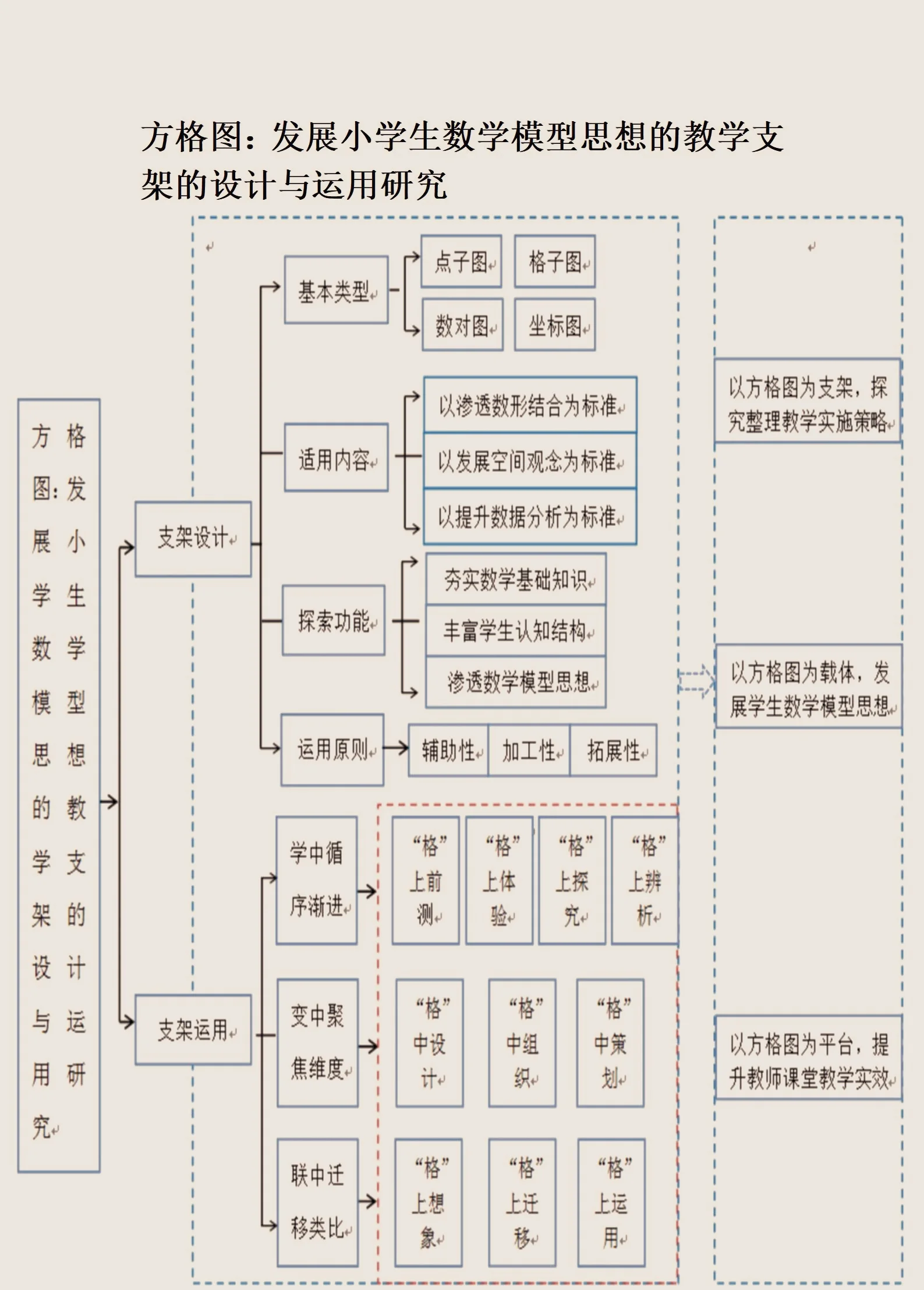 资本路径规划方法论(资本路径规划方法论名词解释)宁波市