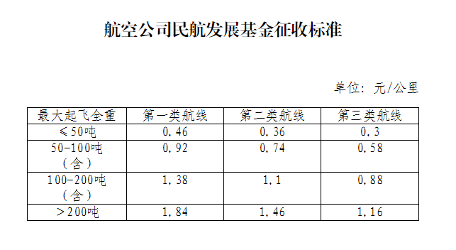 产业基金收费标准(产业基金管理费怎么收)宁波市 产业基金收费标准(产业基金管理费怎么收)宁波市