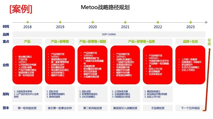 战略路径规划咨询(战略路径是什么意思)宁波市
