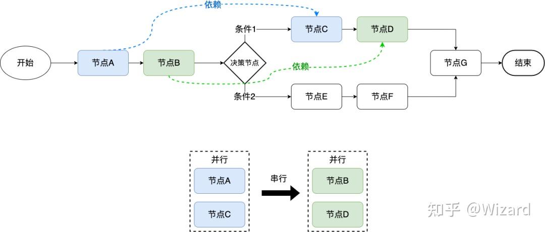 战略路径规划咨询(战略路径是什么意思)宁波市