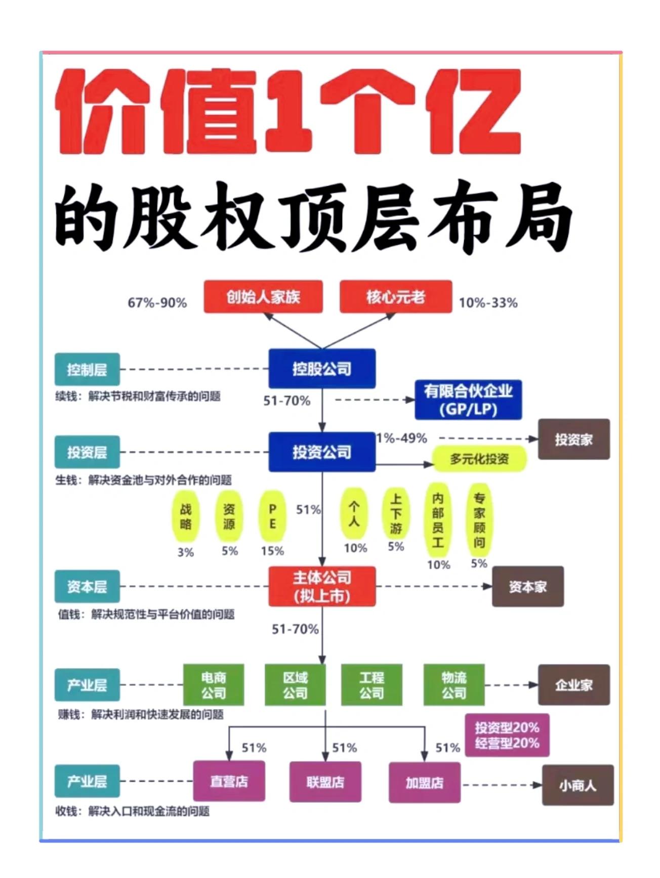 股权顶层方案设计(股权顶层设计什么意思)宁波市