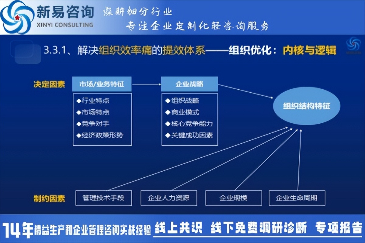 企业组织变革咨询(企业组织变革的方向)宁波市