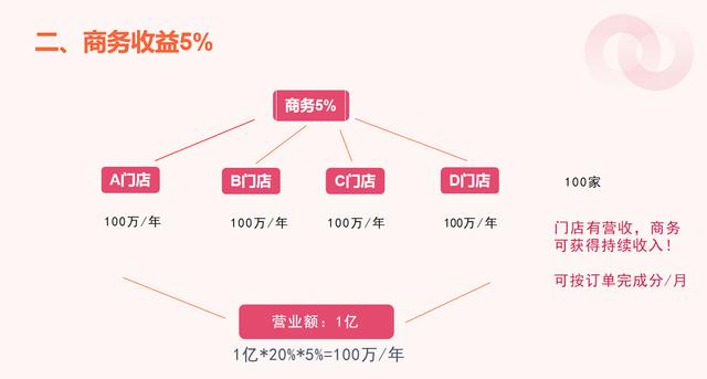 商业模式重构服务(商业模式重构服务是什么)宁波市