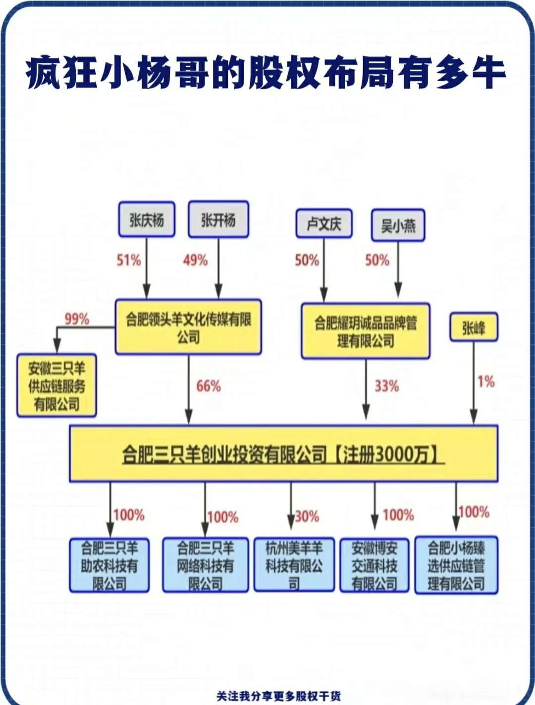 股权架构设计变更(股权架构设计变更方案)宁波市 股权架构设计变更(股权架构设计变更方案)宁波市