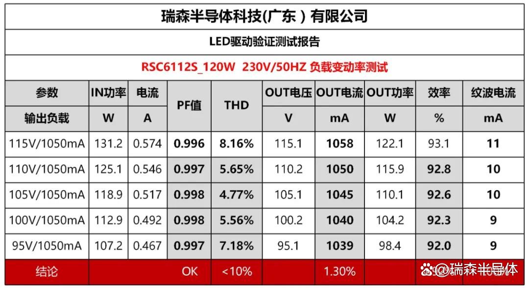 半导体咨询案例(半导体行业相关知识)宁波市 半导体咨询案例(半导体行业相关知识)宁波市