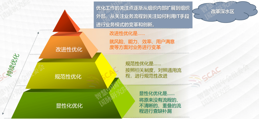产业顶层设计服务(产业顶层设计服务是什么)宁波市