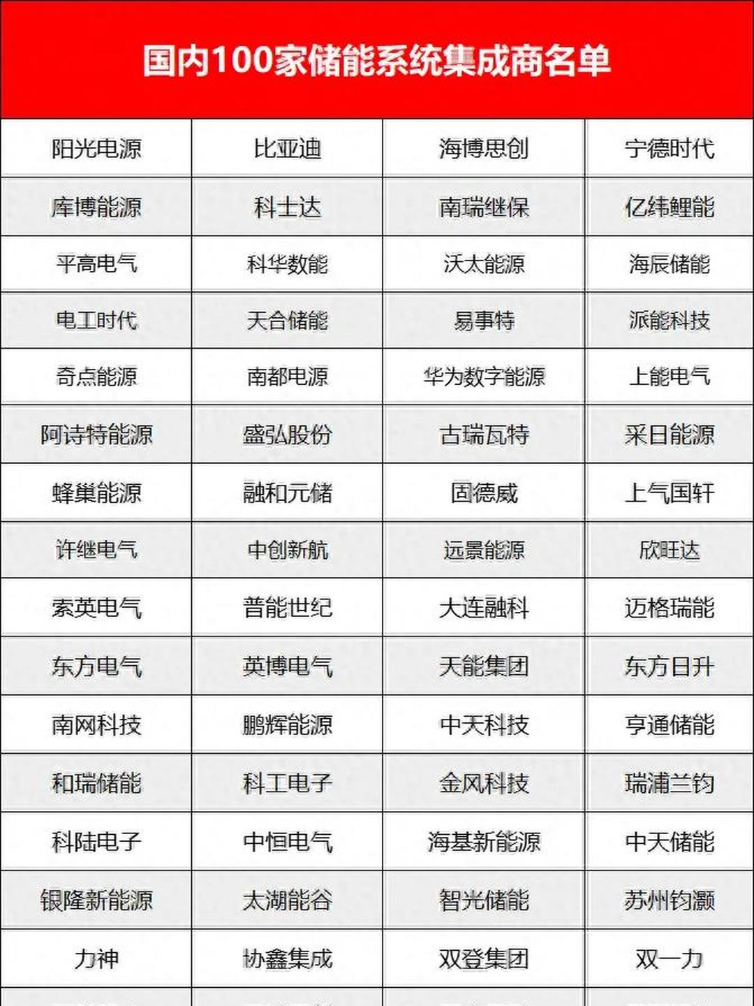 产业链融资新能源(新能源产业链详细梳理)宁波市