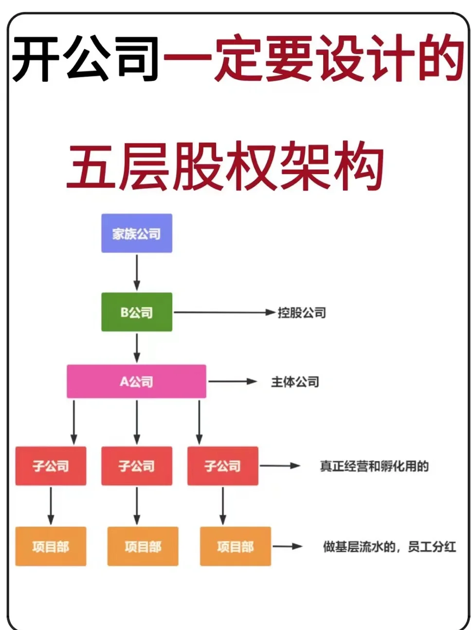 股权架构设计专家(讲股权架构设计的老师)宁波市