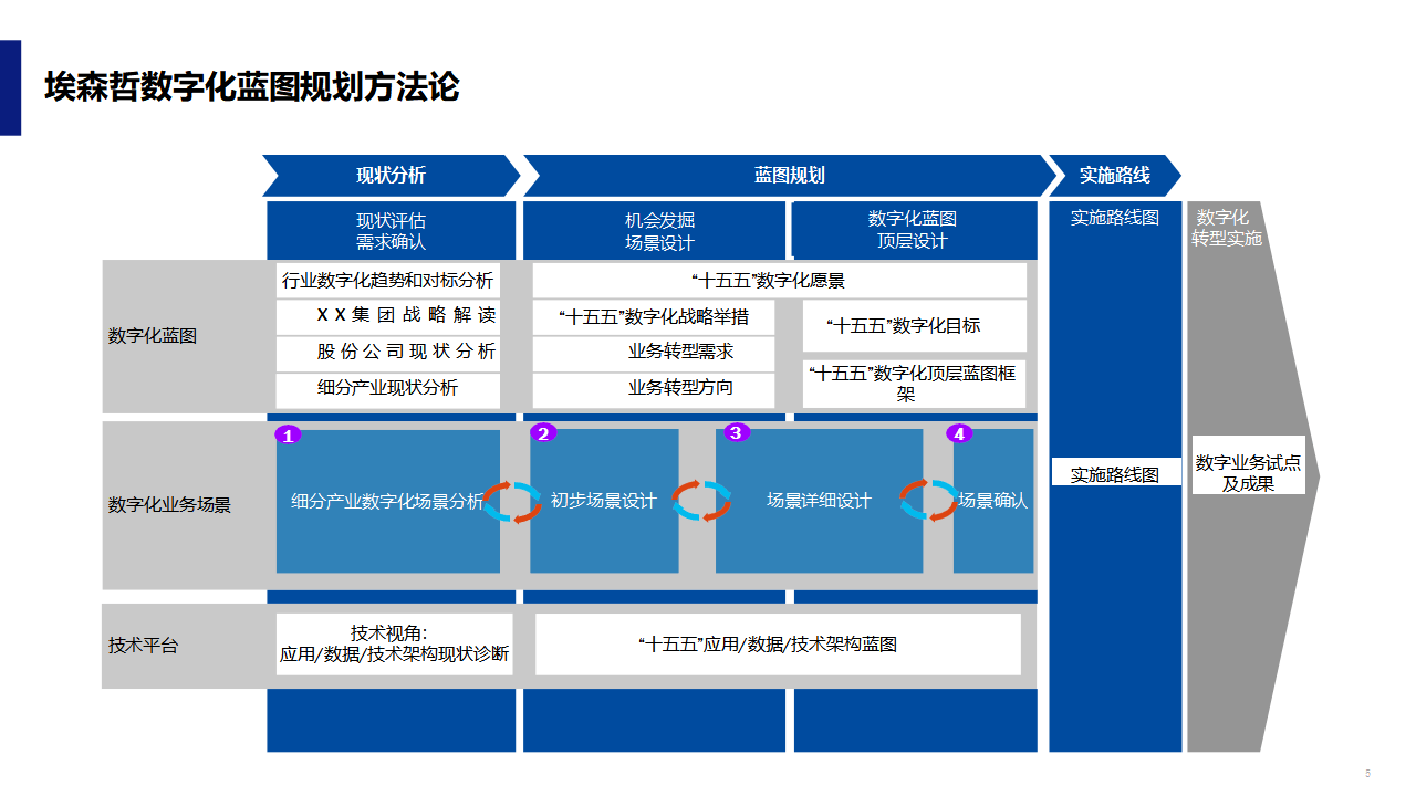 数字化战略规划(数字化战略规划的核心是)宁波市 数字化战略规划(数字化战略规划的核心是)宁波市