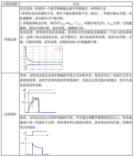 半导体咨询诊断(半导体咨询诊断方法)宁波市 半导体咨询诊断(半导体咨询诊断方法)宁波市