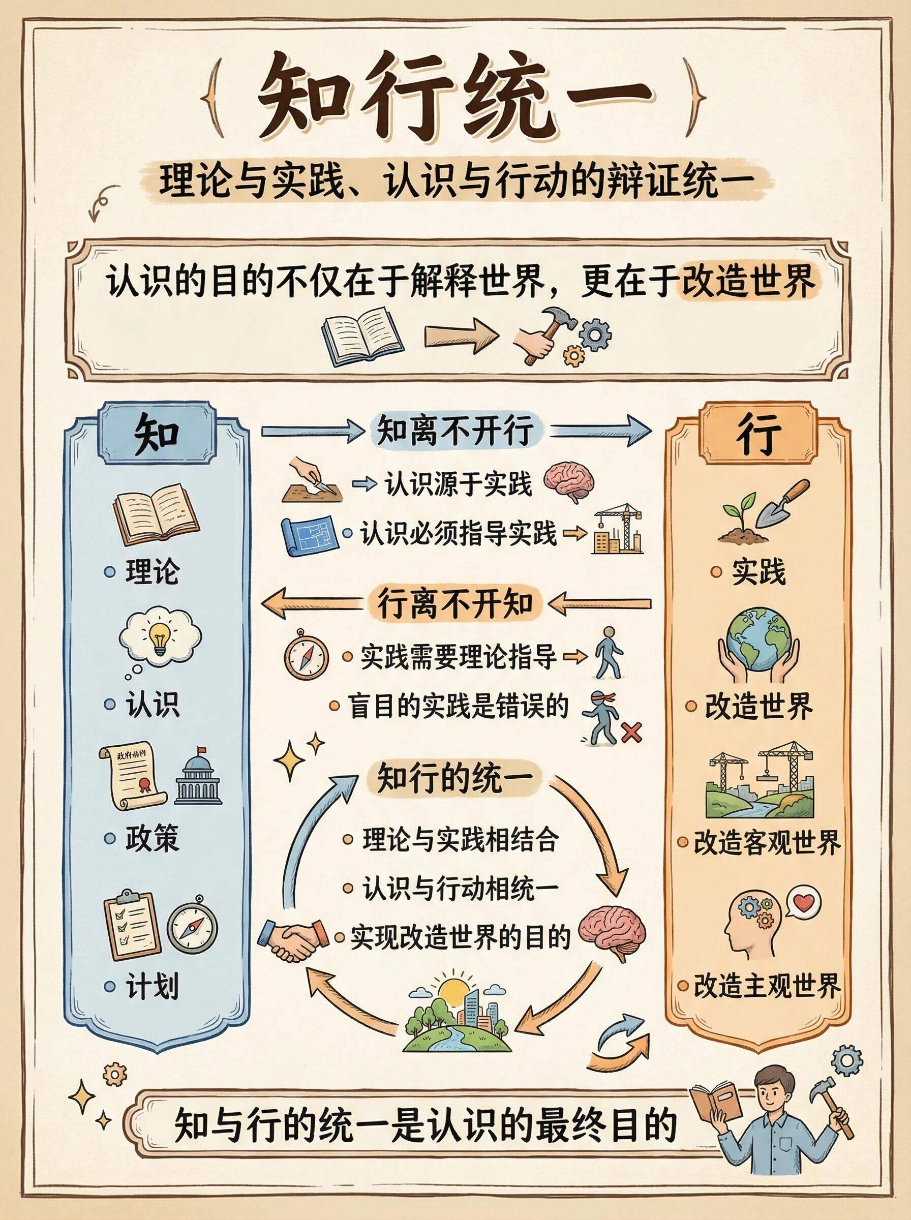 组织变革最佳实践(组织变革最佳实践阶段)宁波市