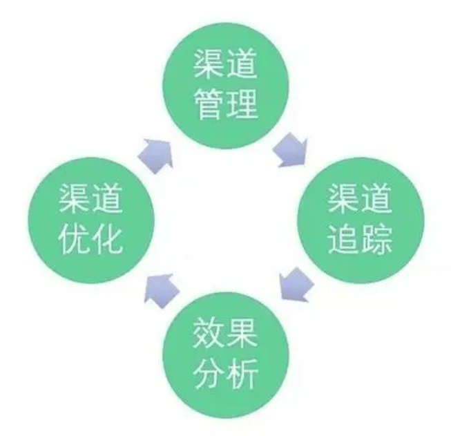 品牌并购渠道整合(品牌并购整合的思路方法)宁波市