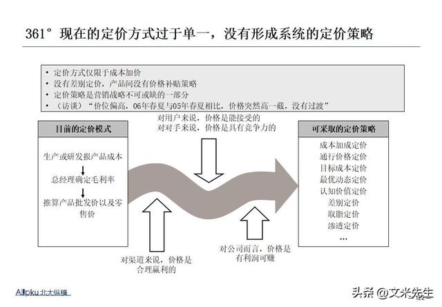 企业战略诊断(企业战略诊断包括)宁波市