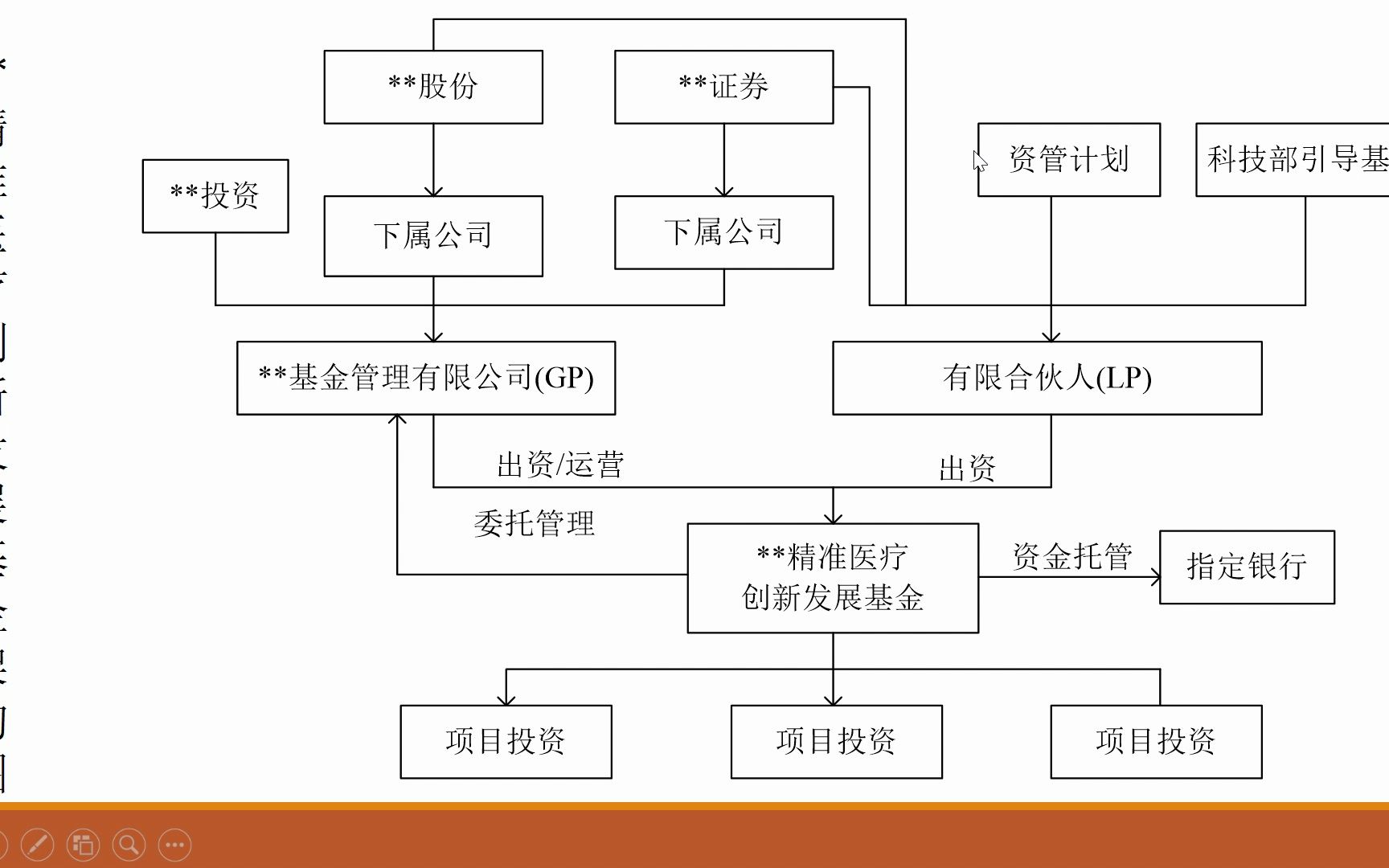 有限合伙架构设计(有限合伙控股公司架构)宁波市 有限合伙架构设计(有限合伙控股公司架构)宁波市