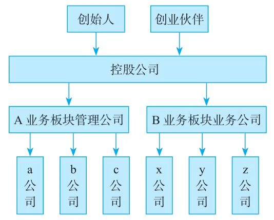 股权分配机制设计(股权分配方案是好是坏)宁波市